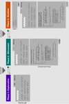 thumbnails of WebTing wireframes